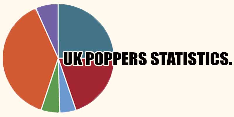 Top UK Poppers brands