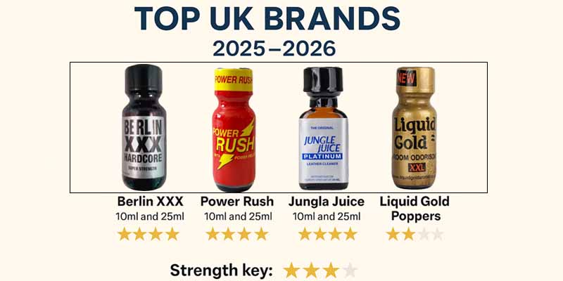 top UK poppers